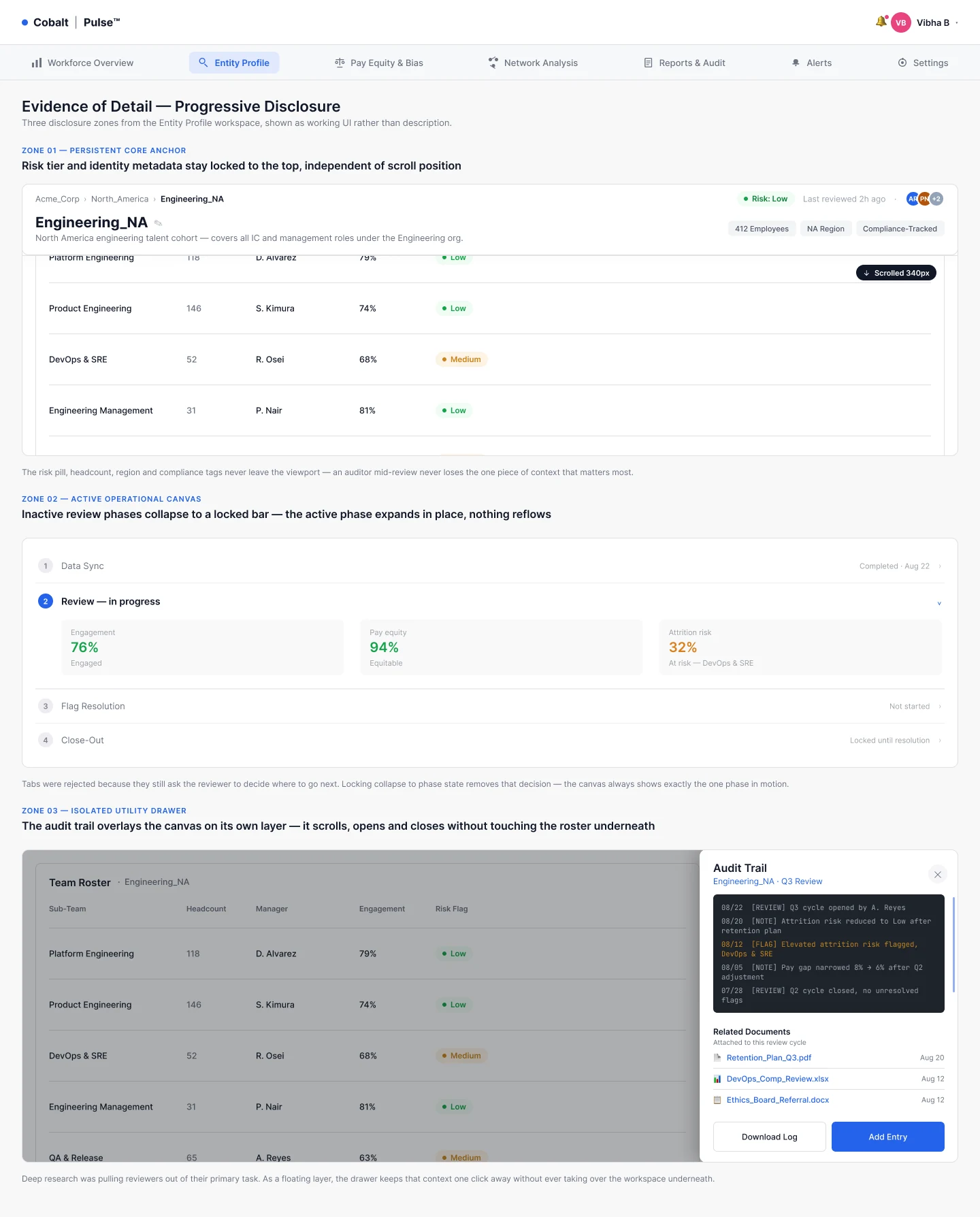 Pulse entity profile annotated in three parts: identity locked to the top, the active review phase expanded in place, and the audit trail opened as a drawer over the roster.