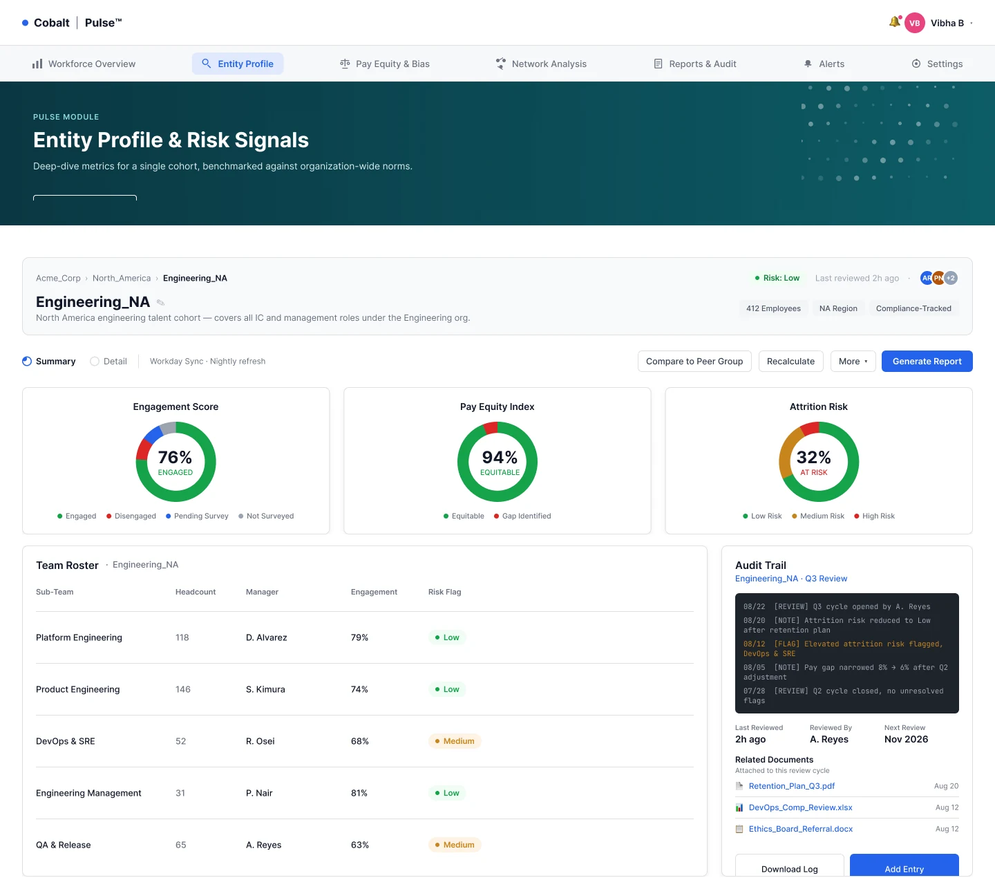 Pulse entity profile: engagement, pay equity and attrition dials, a team roster and an audit trail panel.