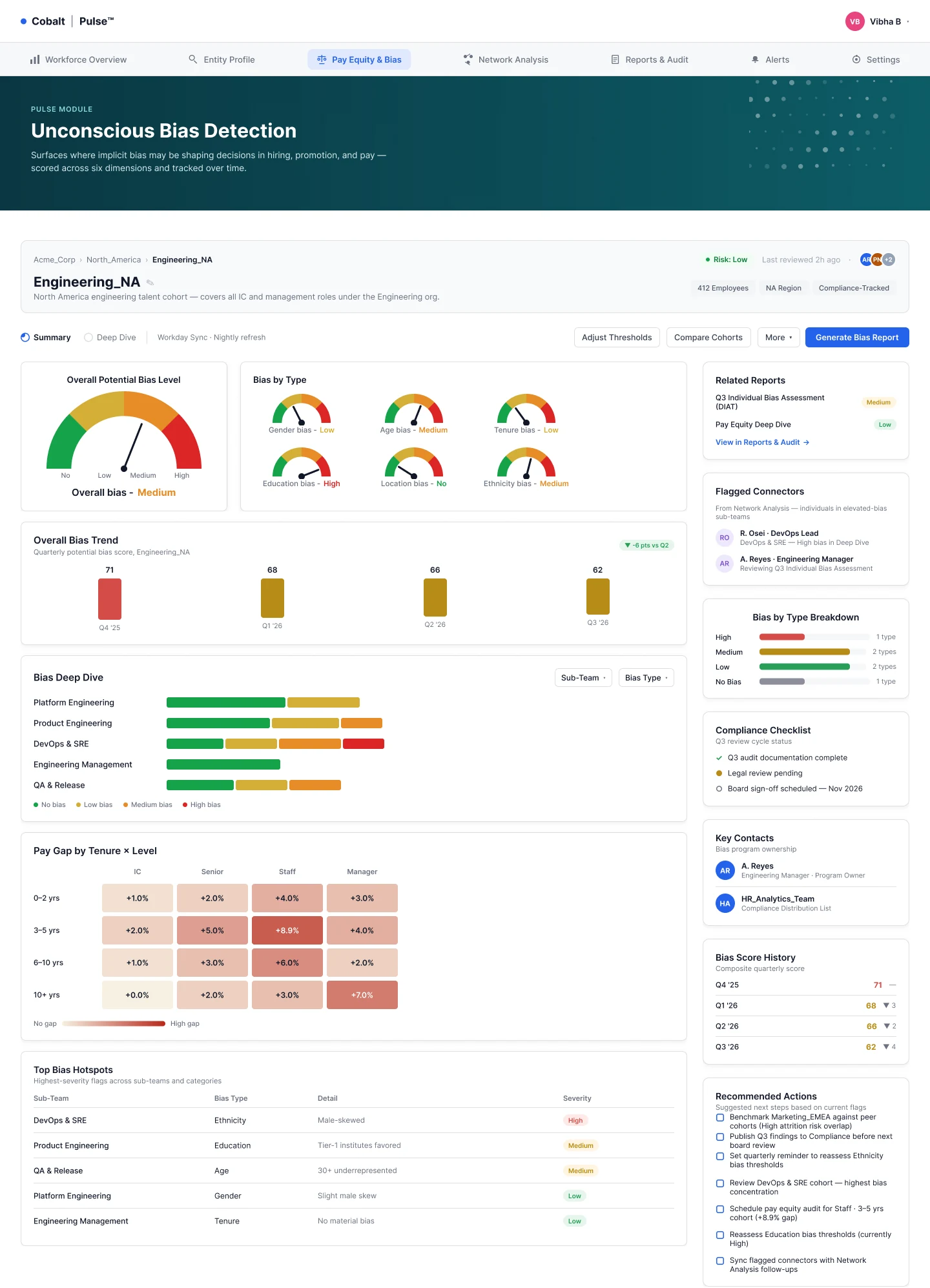 Pulse unconscious bias detection: an overall bias gauge, bias by type, a trend chart, a pay gap heat map and recommended actions.