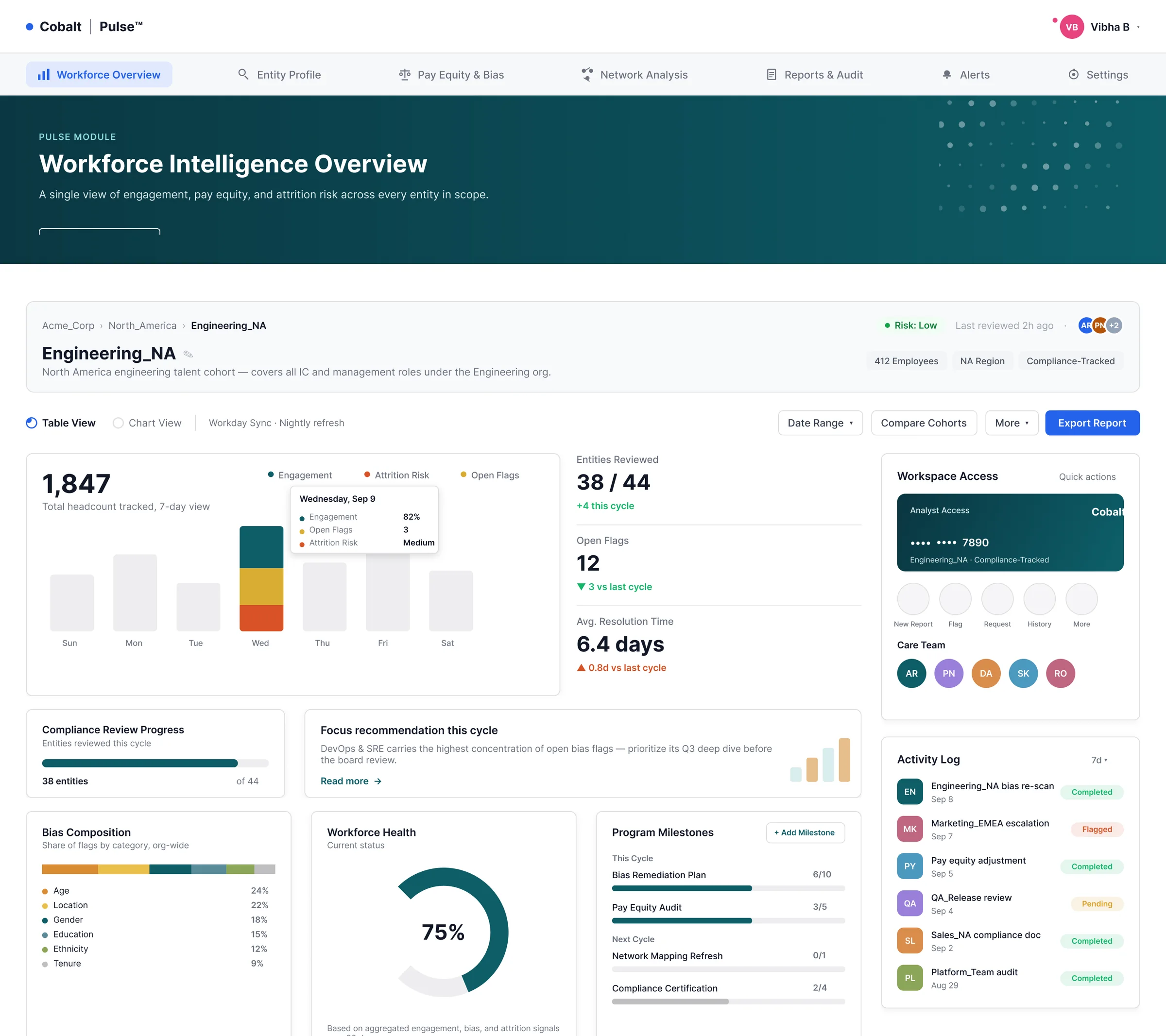 Pulse workforce overview for Engineering_NA: headcount, entities reviewed, open flags, review progress and an activity log.