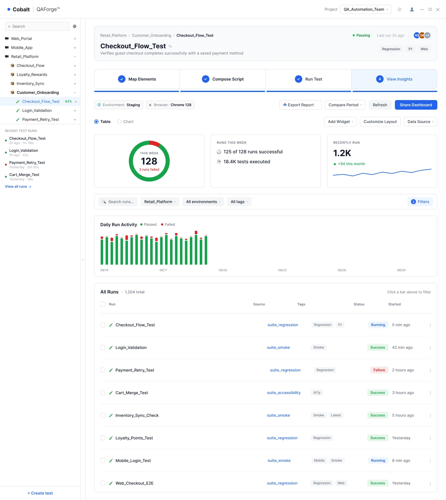 QA Forge View Insights step: runs this week, daily run activity chart and a list of all runs with status.